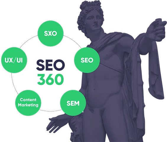SEO360 comprehensive service 